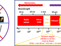 terahertz_research